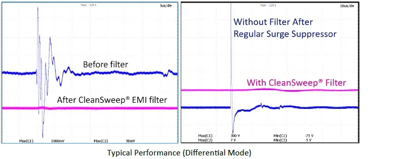 OnFILTER Surge Comparison