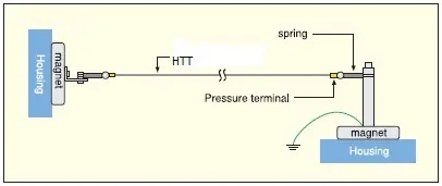 htt_atc_vtc_500