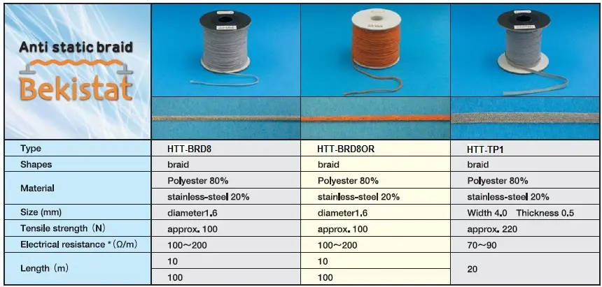 htt_bekistat_table