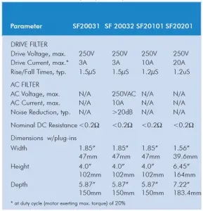 sf_specs_300 sf_specs_300