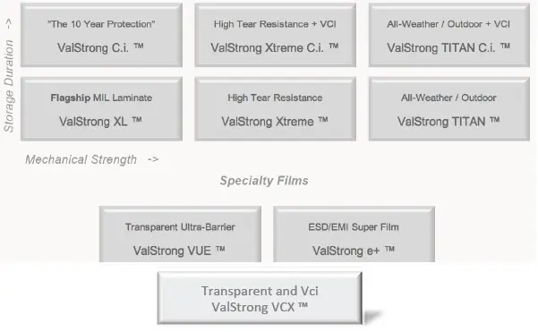 valstrong_table_700