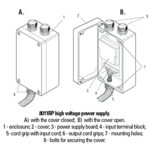 HVPS for Dust & Moisture