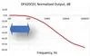 Analogue Data EMI Filter <1kHz