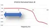 Analogue Data EMI Filter <20kHz