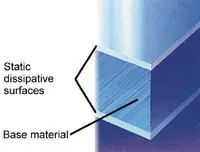 Dissipative Polycarbonate Sheet