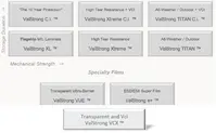 Table Application Standards