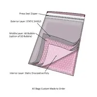 1. Armand Padded Shielding Bags thumbnail